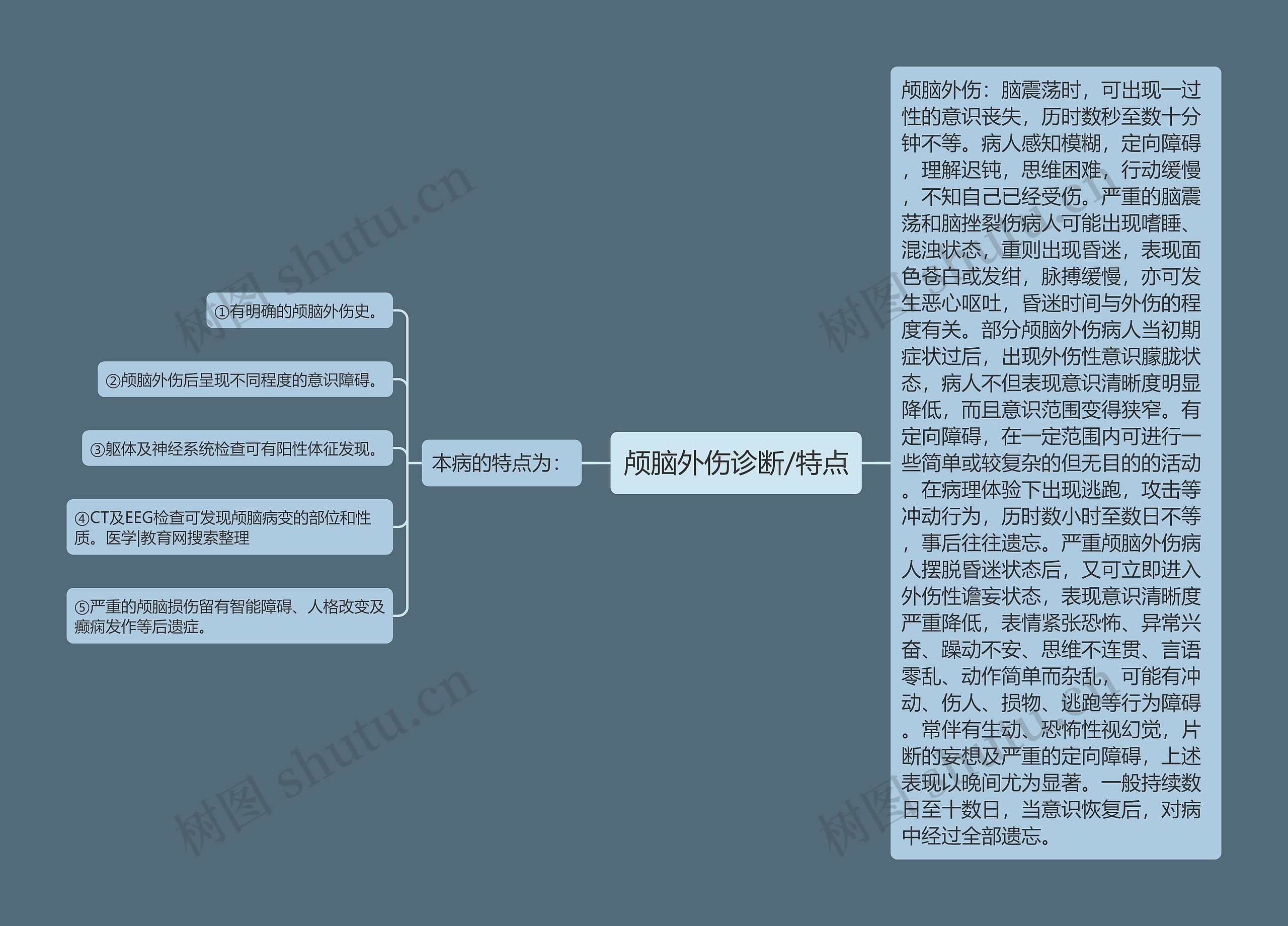 颅脑外伤诊断/特点思维导图