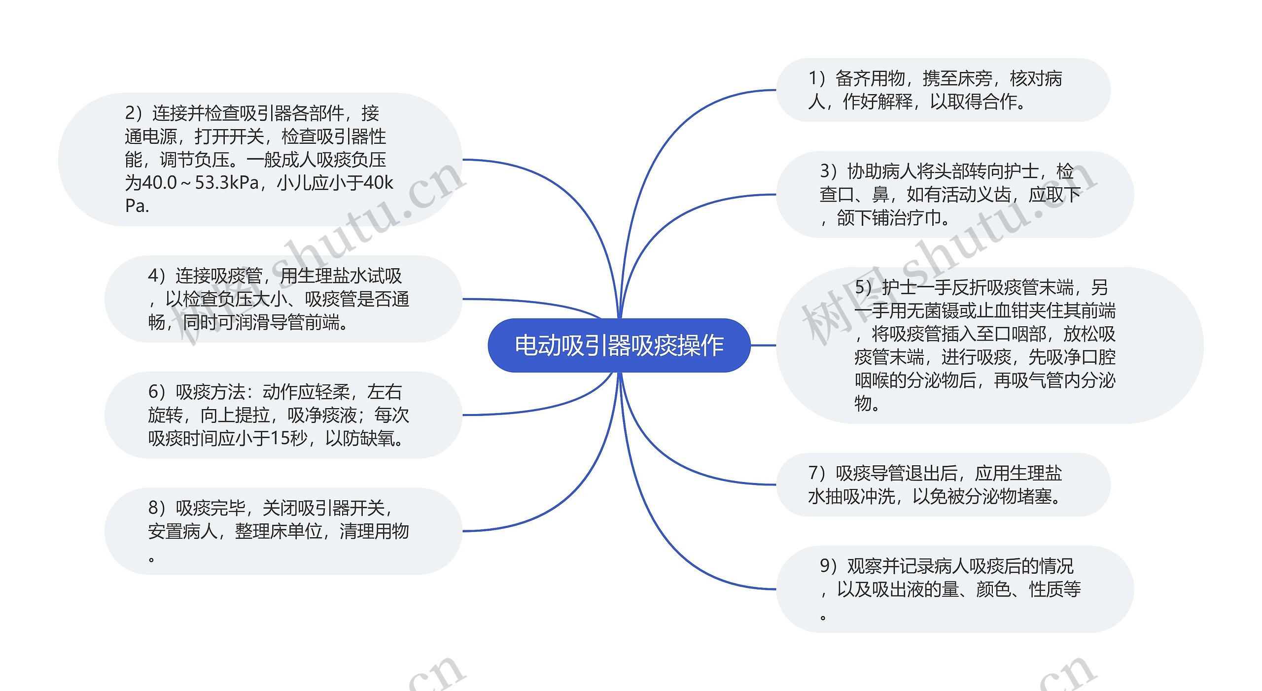 电动吸引器吸痰操作