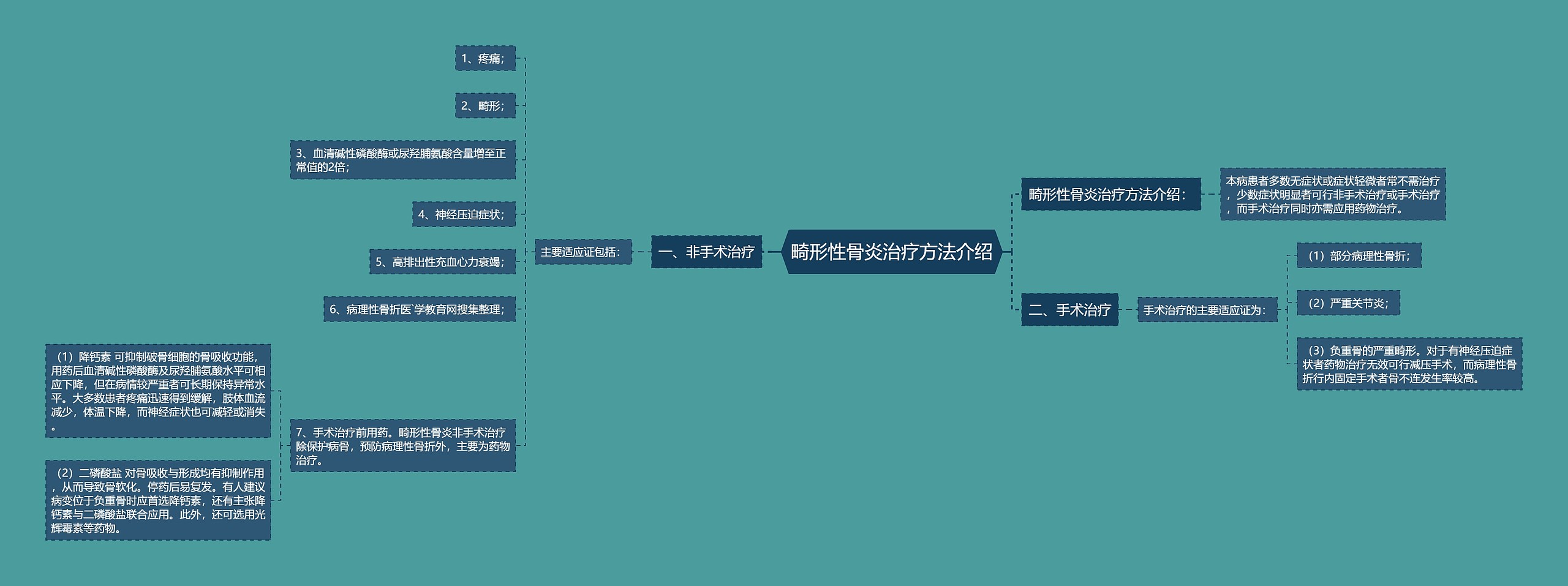 畸形性骨炎治疗方法介绍