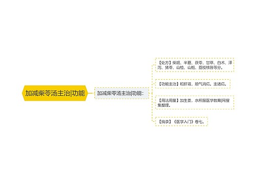 加减柴苓汤主治|功能