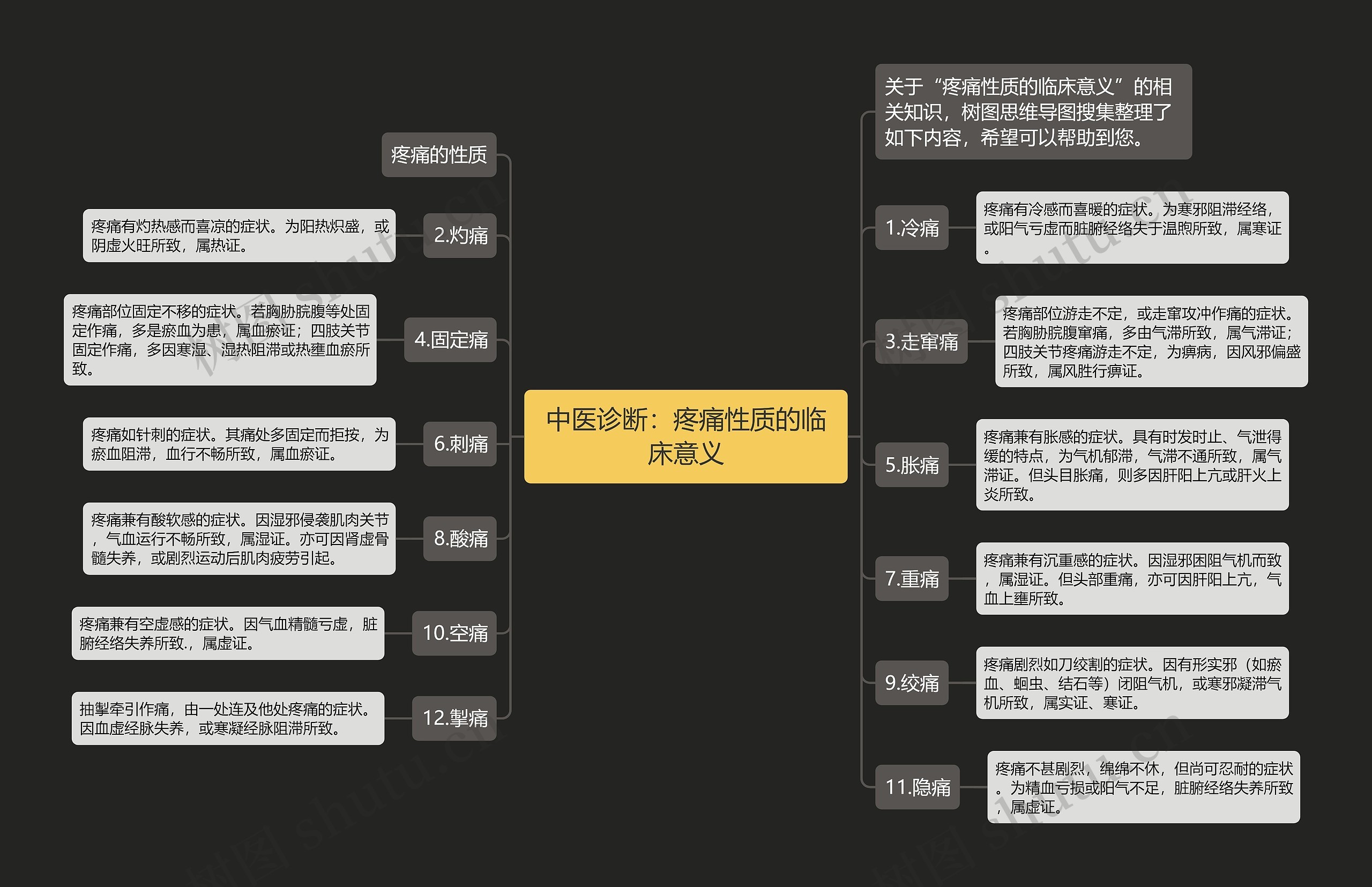 中医诊断：疼痛性质的临床意义