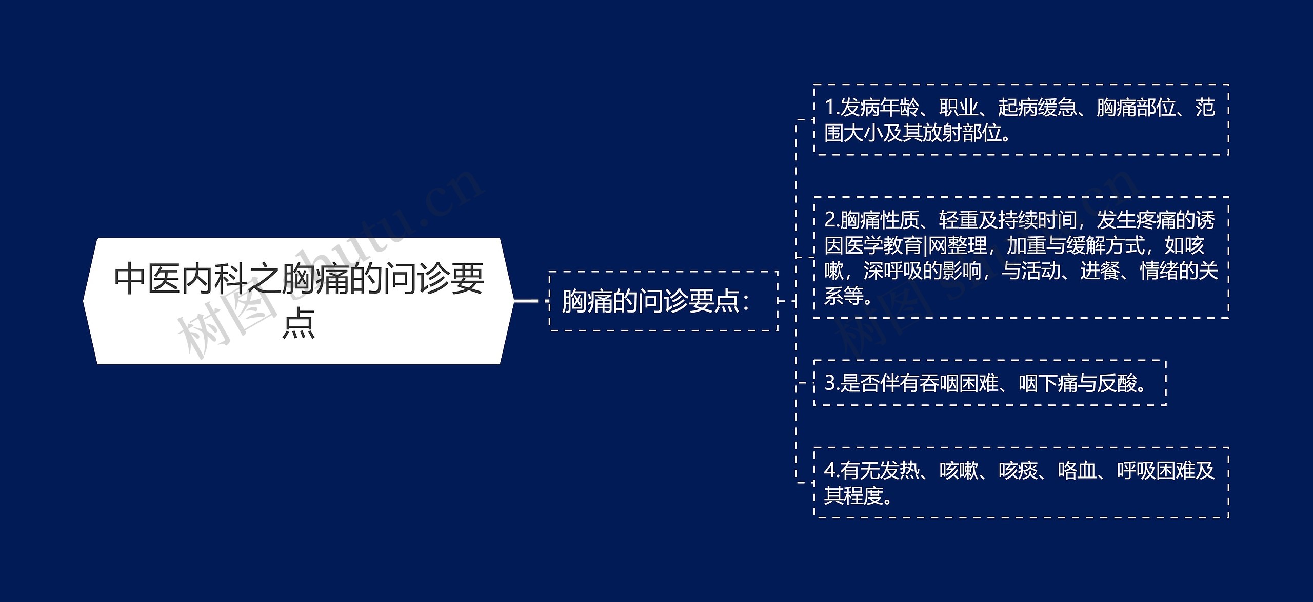 中医内科之胸痛的问诊要点 中医内科之胸痛的问诊要点