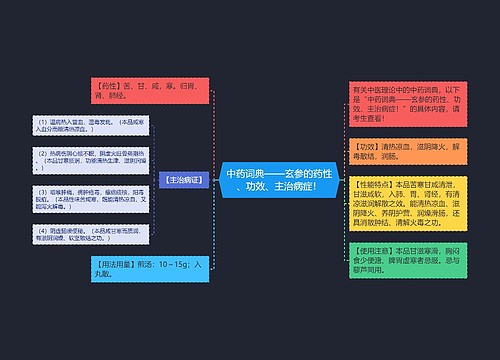 中药词典——玄参的药性、功效、主治病症！