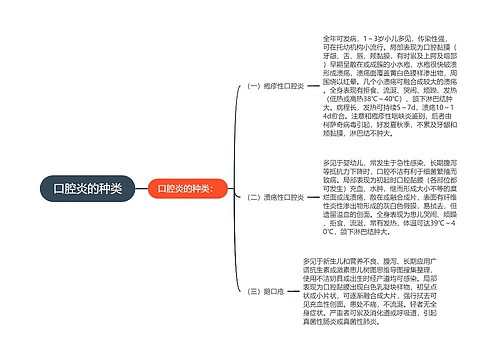 口腔炎的种类