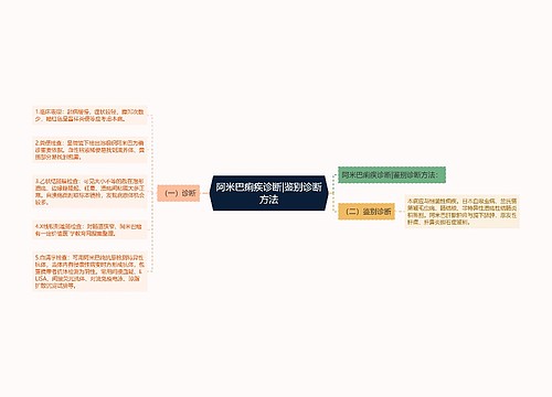 阿米巴痢疾诊断|鉴别诊断方法