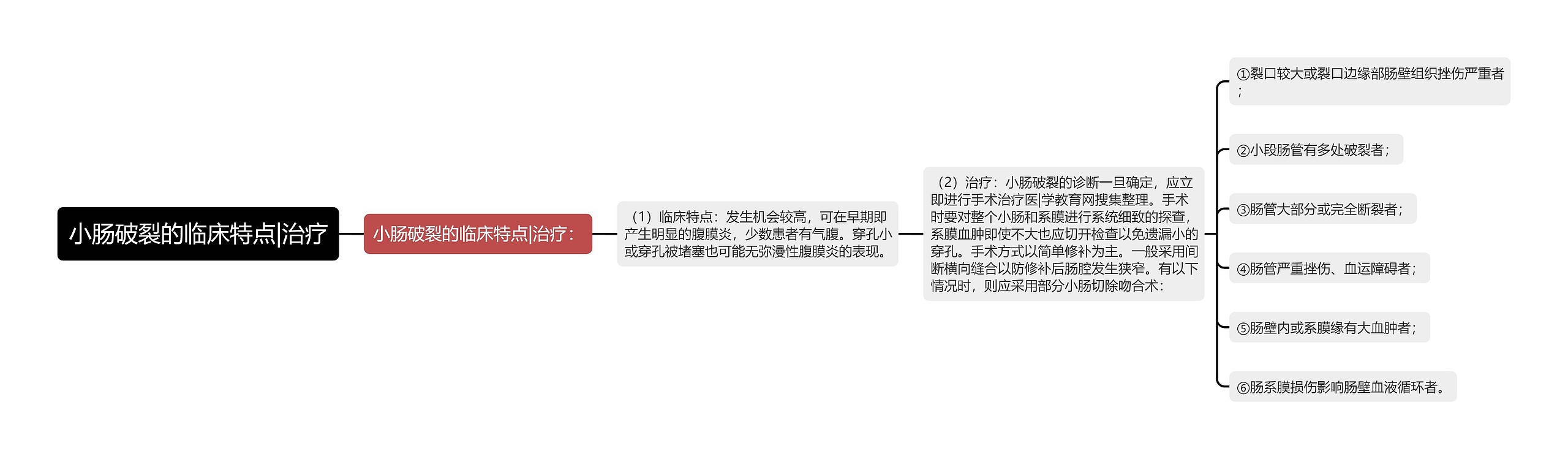 小肠破裂的临床特点|治疗