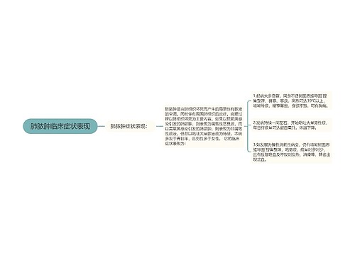 肺脓肿临床症状表现