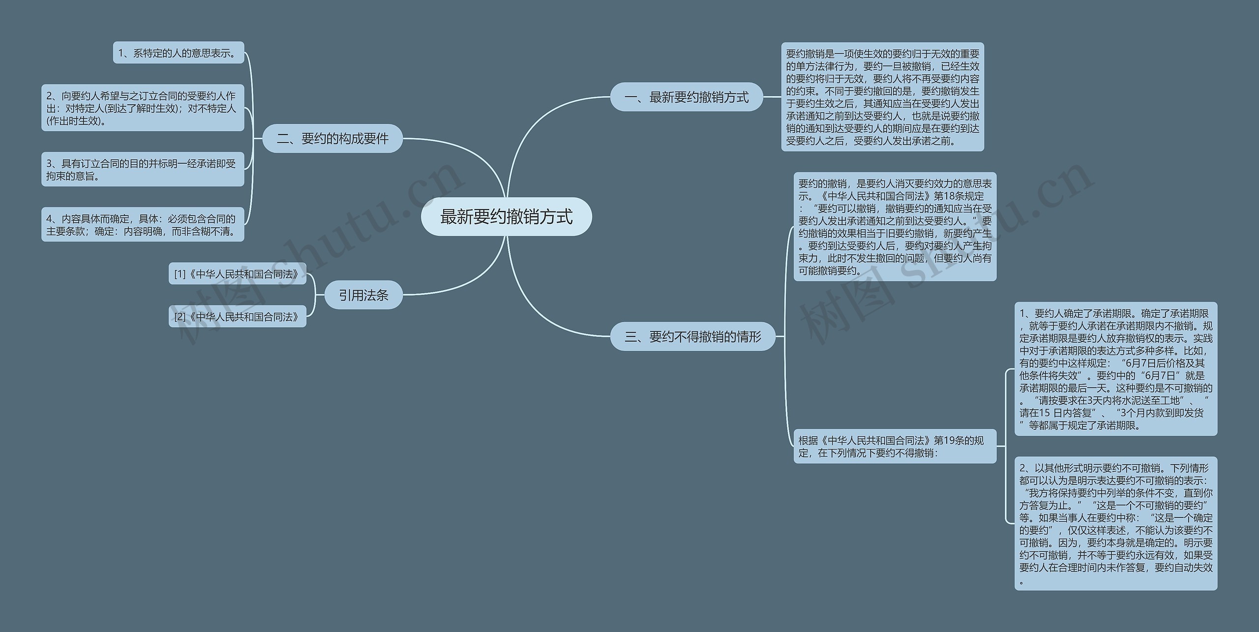 最新要约撤销方式