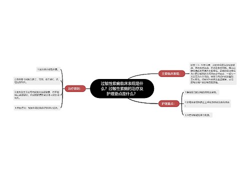 过敏性紫癜临床表现是什么？过敏性紫癜的治疗及护理要点是什么？