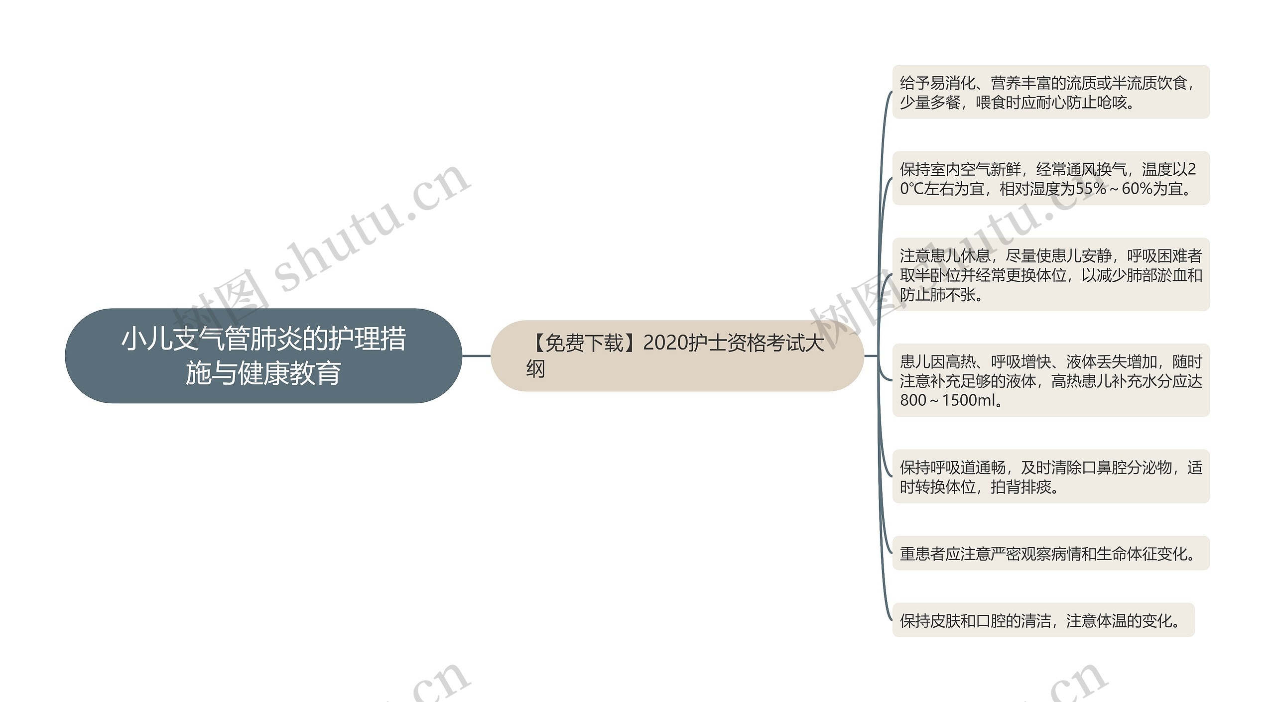 小儿支气管肺炎的护理措施与健康教育