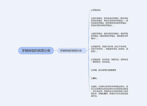 牙髓病组织病理分类