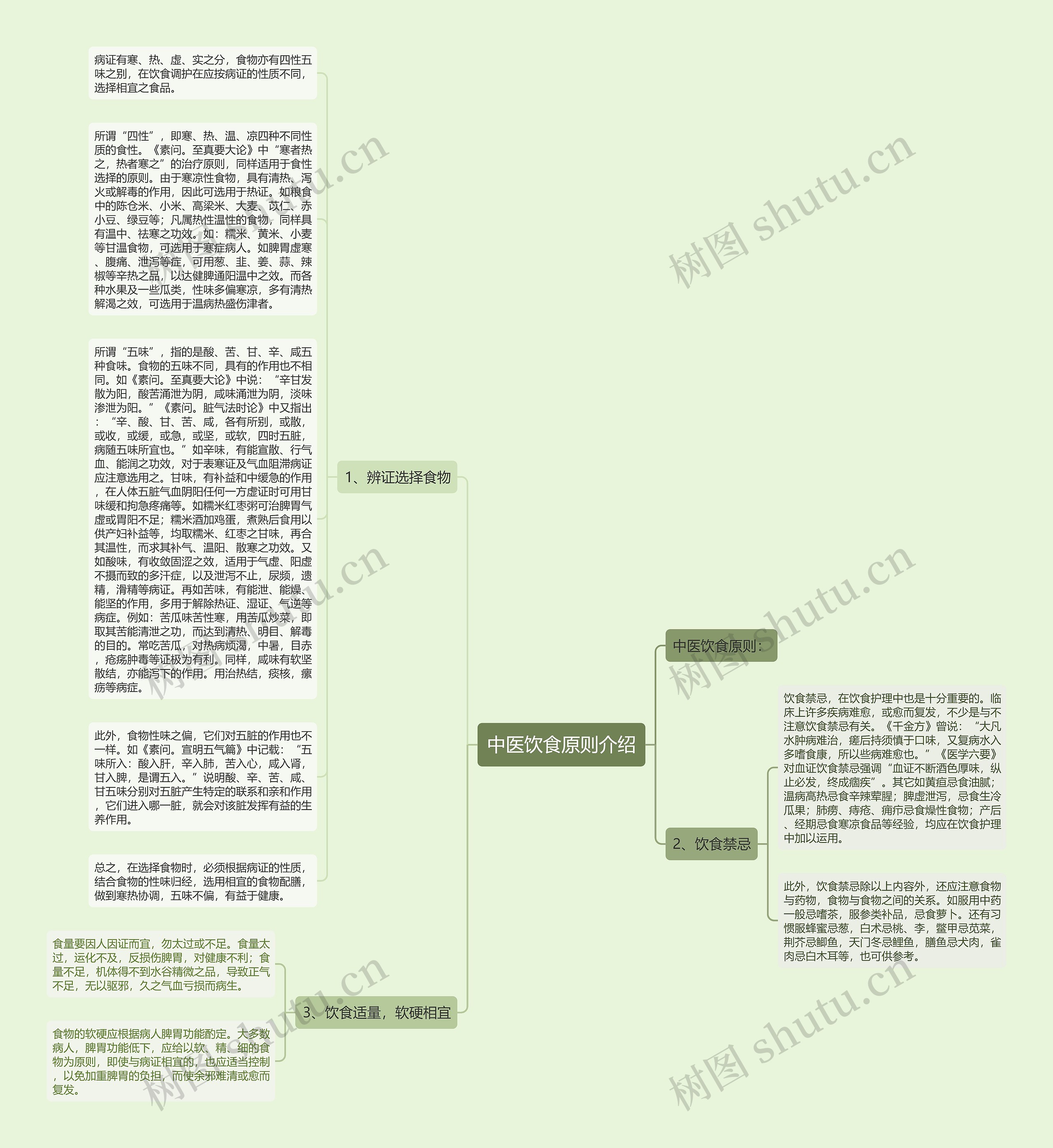 中医饮食原则介绍思维导图
