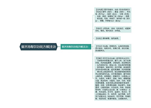 普济消毒饮功效|方解|主治