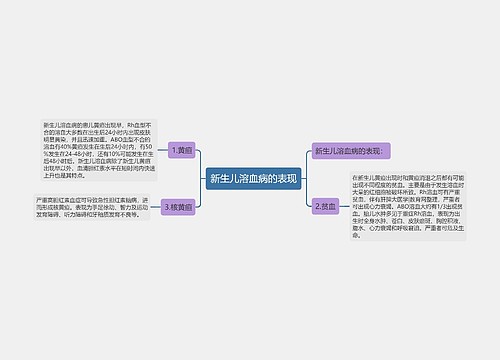 新生儿溶血病的表现