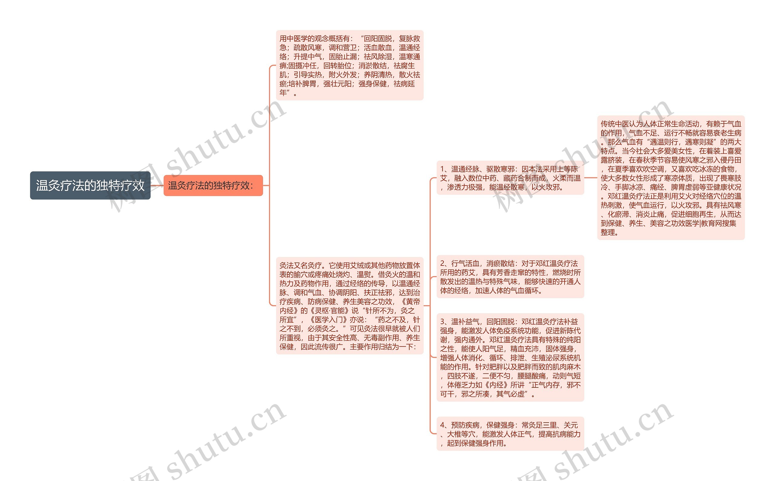 温灸疗法的独特疗效 温灸疗法的独特疗效