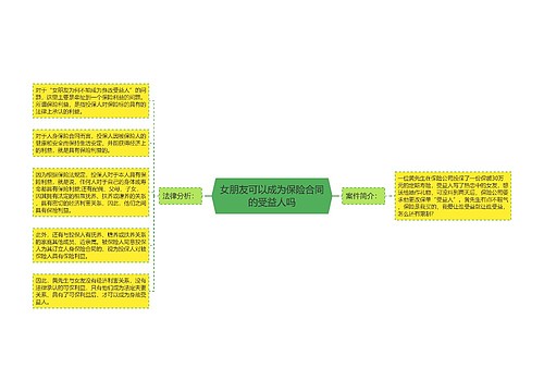 女朋友可以成为保险合同的受益人吗