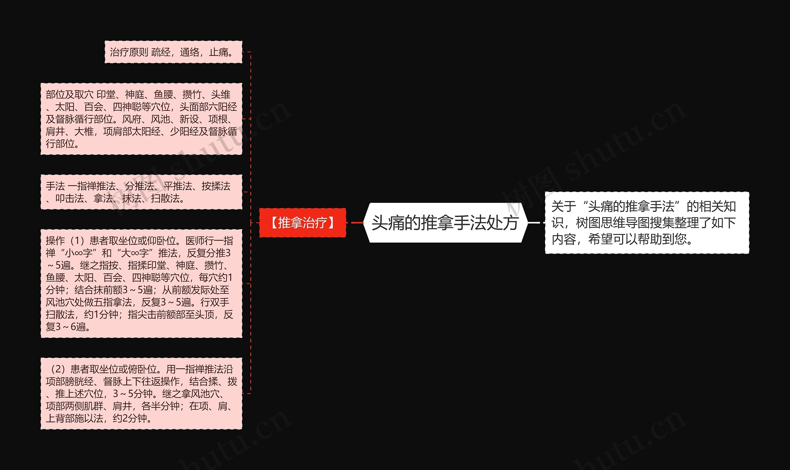 头痛的推拿手法处方思维导图