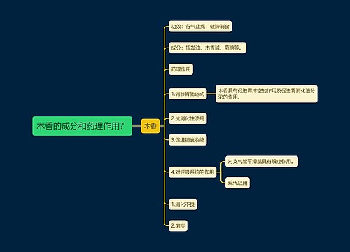 木香的成分和药理作用？