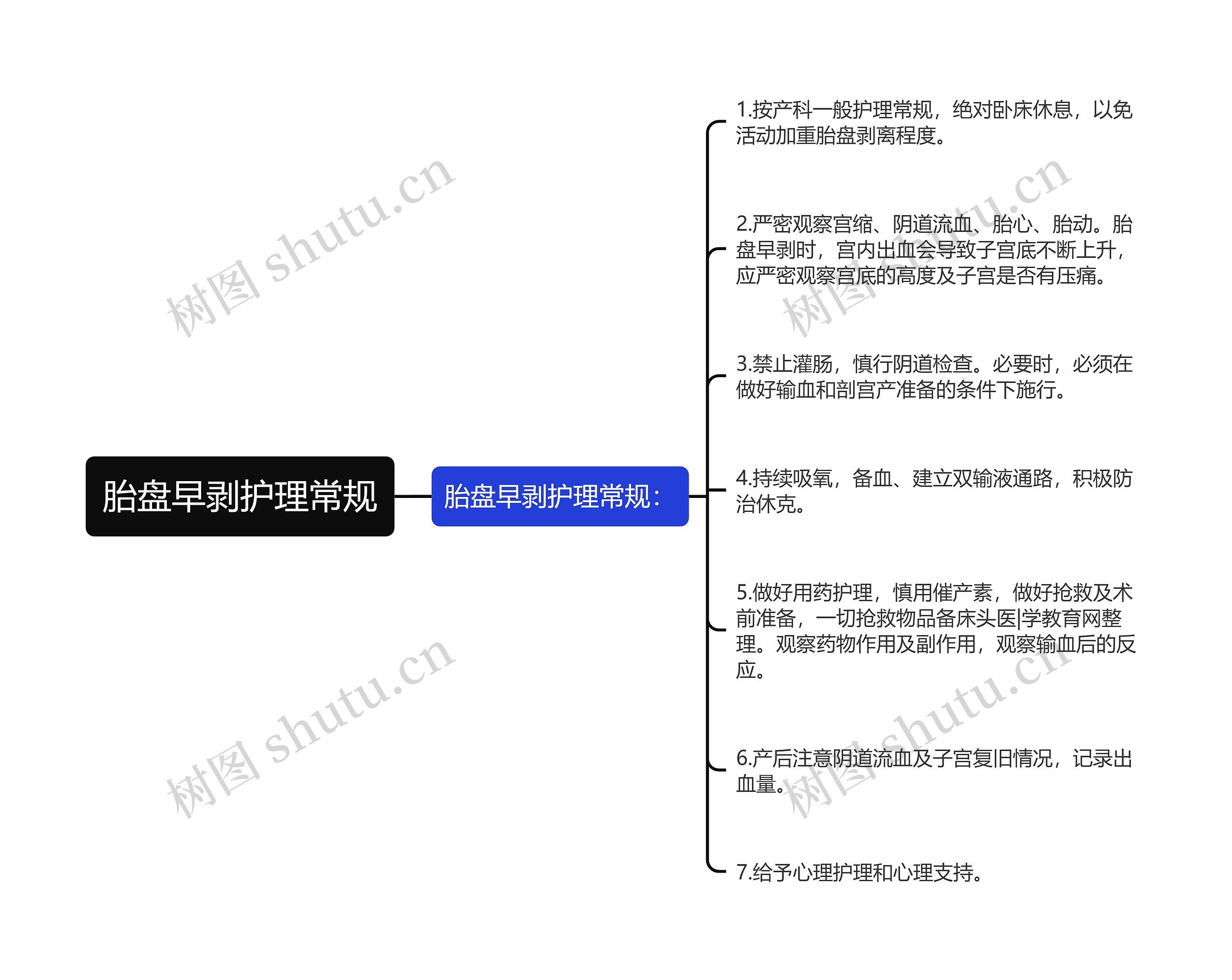 胎盘早剥护理常规思维导图