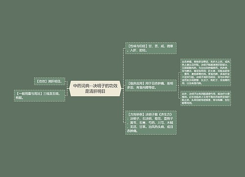 中药词典--决明子的功效是清肝明目