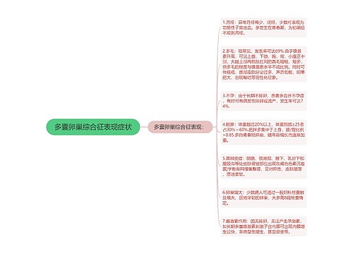 多囊卵巢综合征表现症状