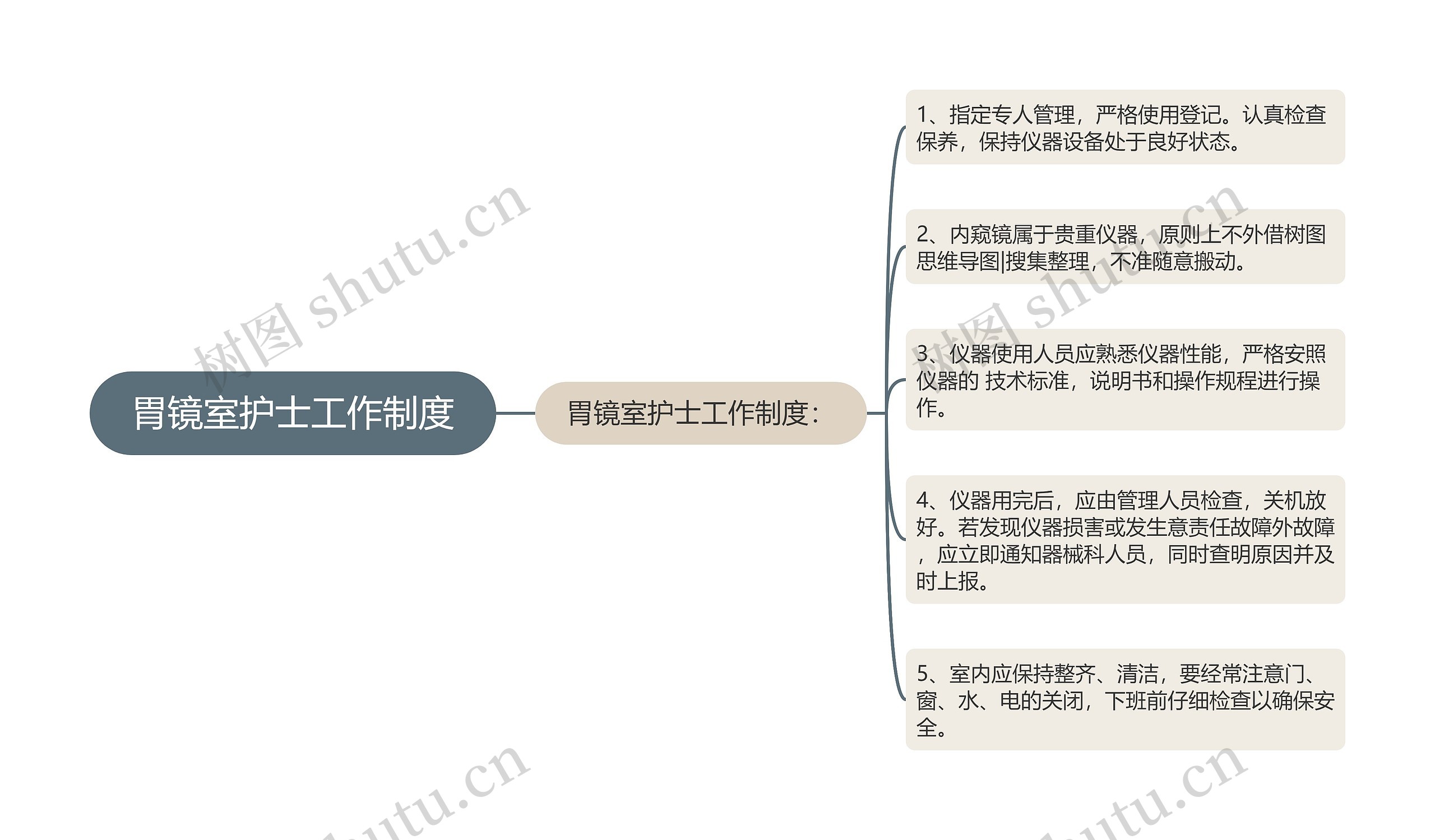 胃镜室护士工作制度 胃镜室护士工作制度