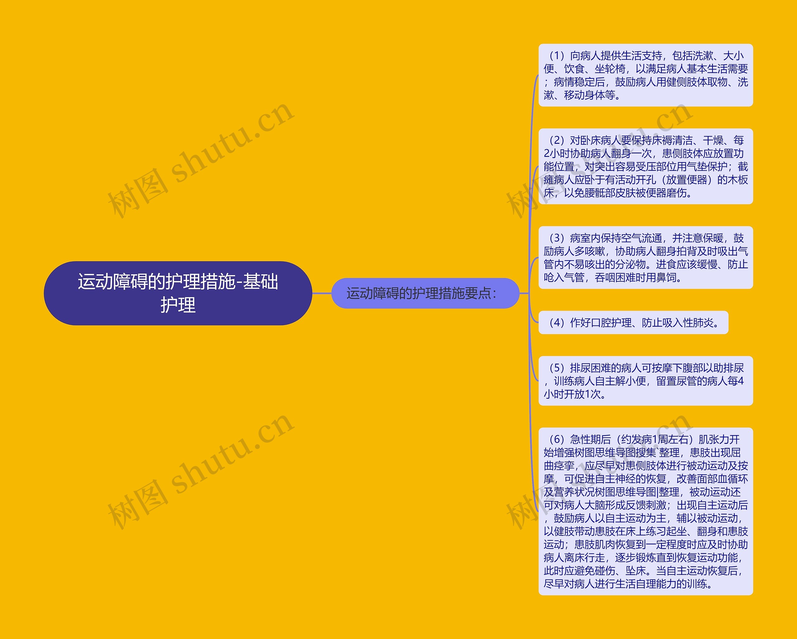 运动障碍的护理措施-基础护理思维导图