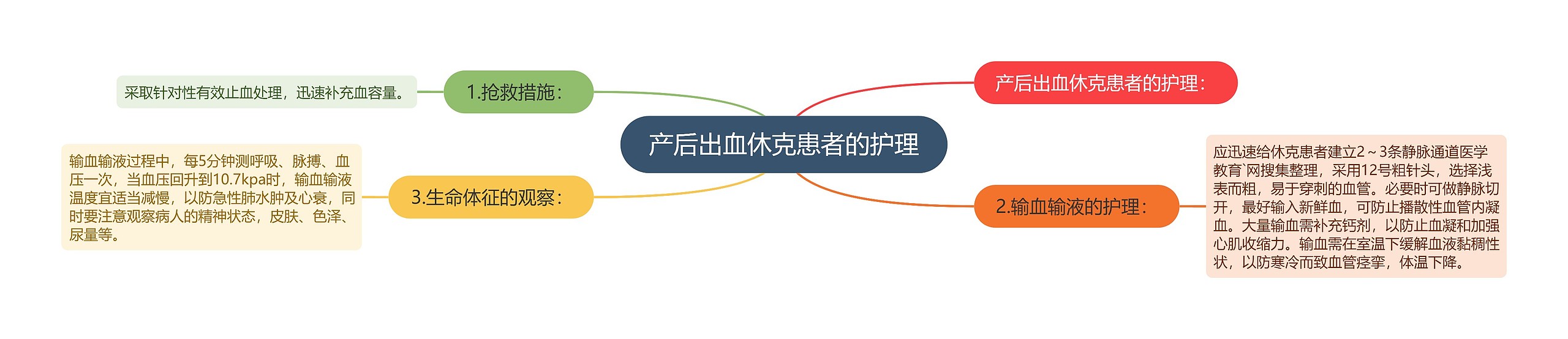 产后出血休克患者的护理 产后出血休克患者的护理