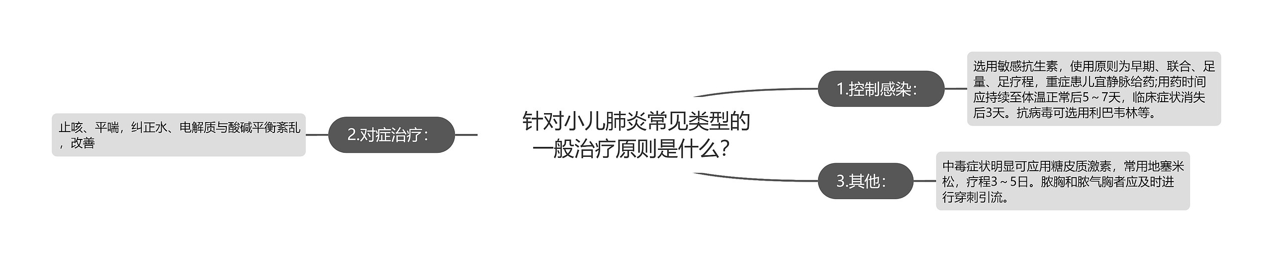 针对小儿肺炎常见类型的一般治疗原则是什么？