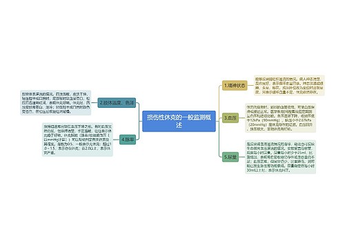 损伤性休克的一般监测概述