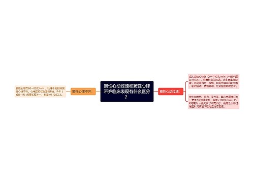 窦性心动过速和窦性心律不齐临床表现有什么区分？