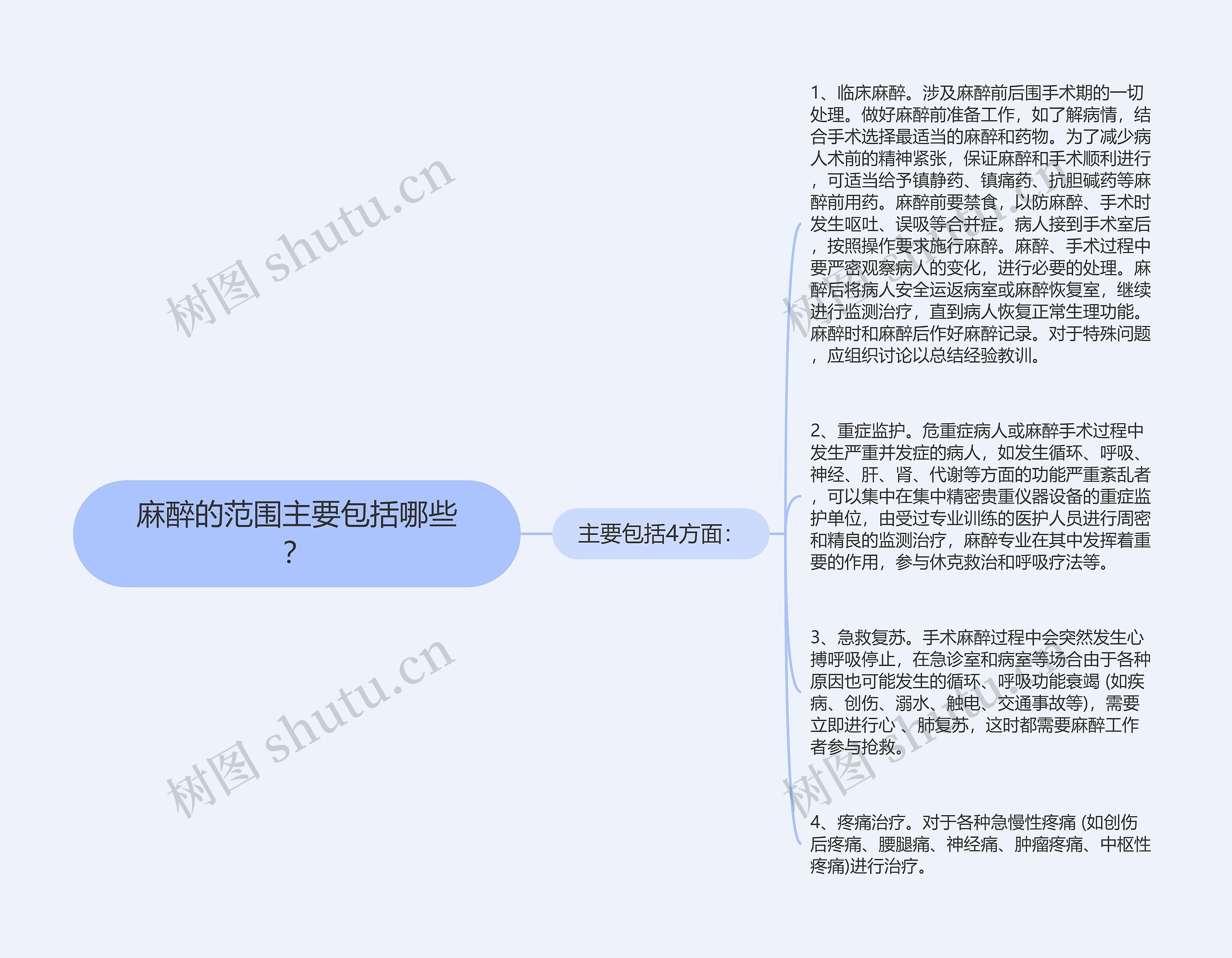 麻醉的范围主要包括哪些？