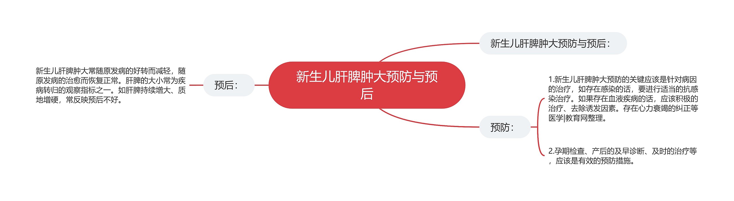 新生儿肝脾肿大预防与预后 新生儿肝脾肿大预防与预后