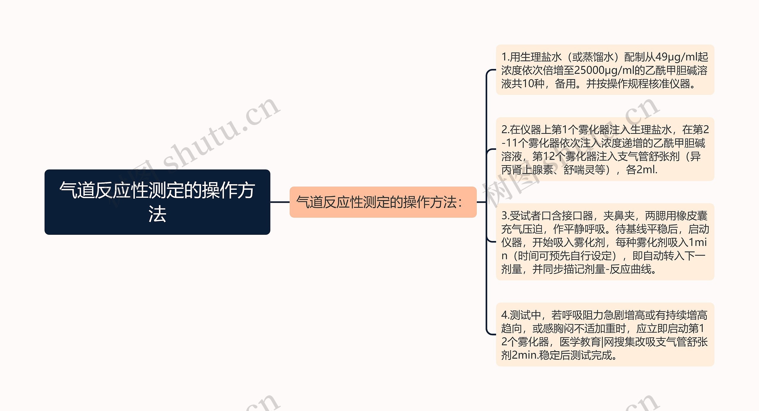 气道反应性测定的操作方法