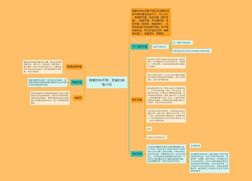 根据材料不同，牙套的类型介绍