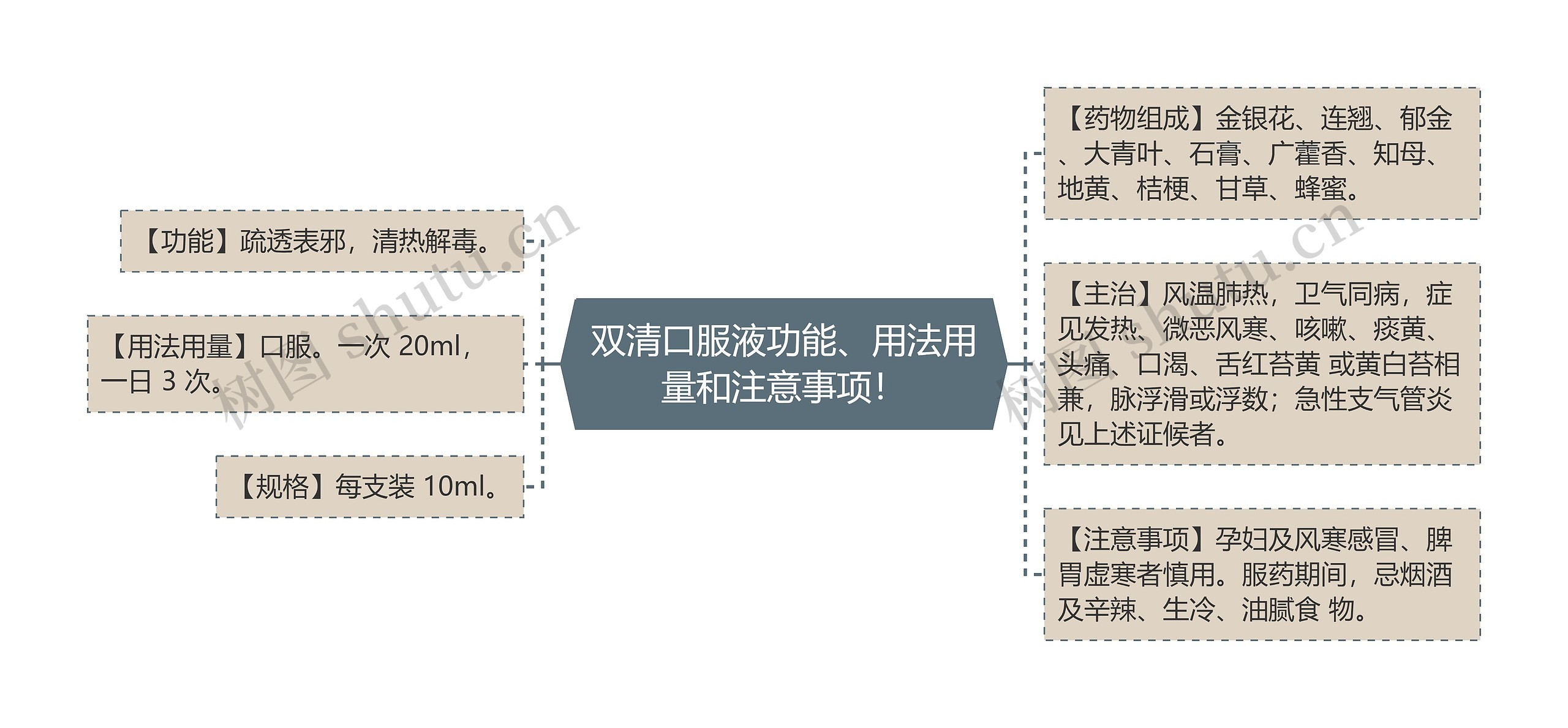 双清口服液功能、用法用量和注意事项！