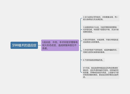 牙种植术的适应症