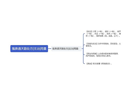 搐鼻通天散处方|主治|用量