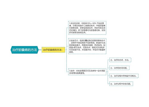 治疗胆囊癌的方法