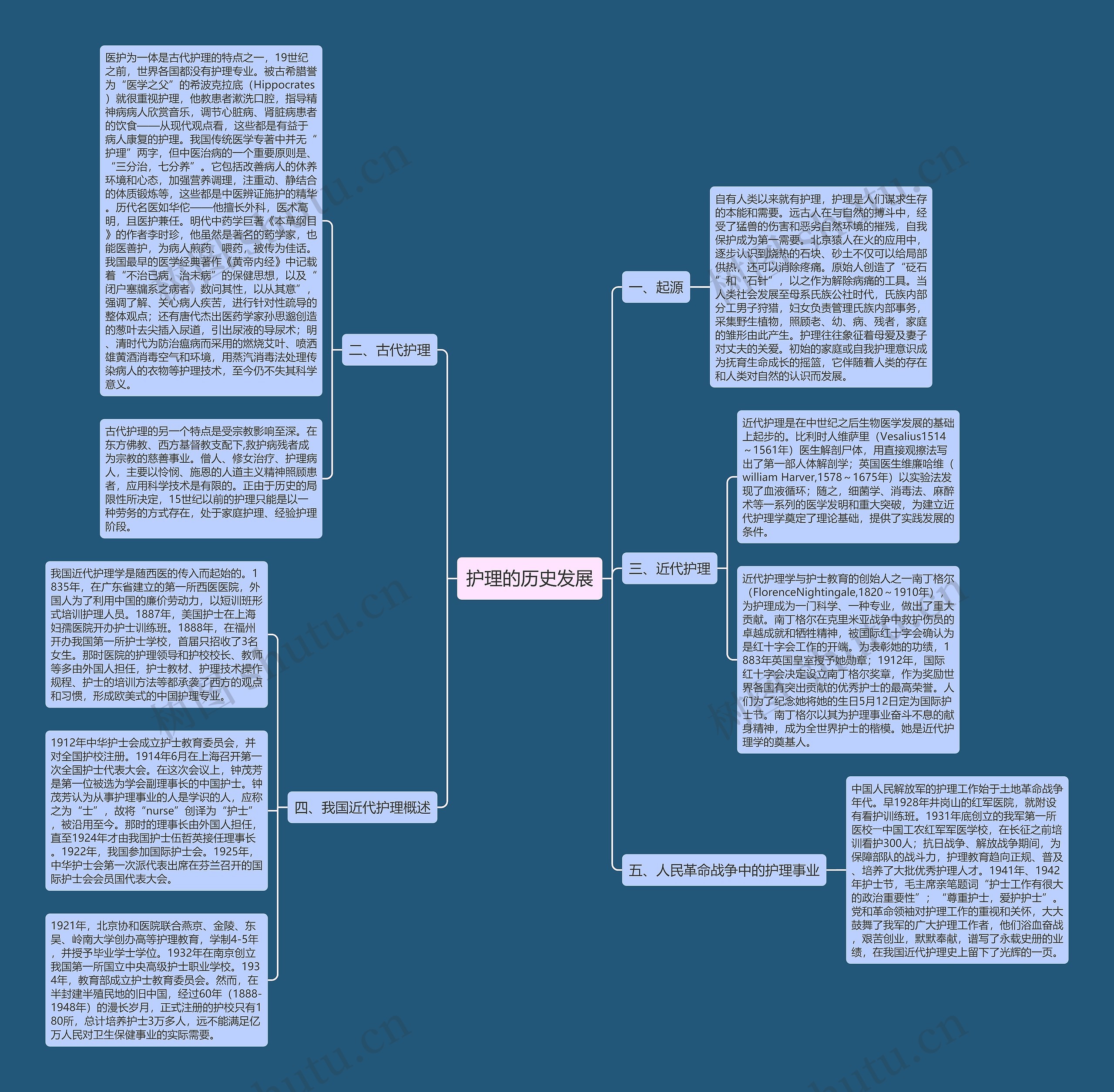 护理的历史发展 护理的历史发展