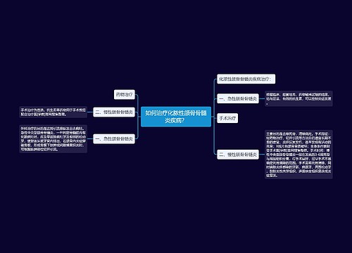 如何治疗化脓性颌骨骨髓炎疾病？