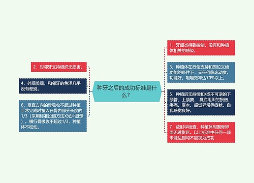 种牙之后的成功标准是什么？