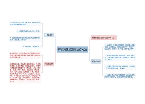 解析消化道溃疡治疗方法