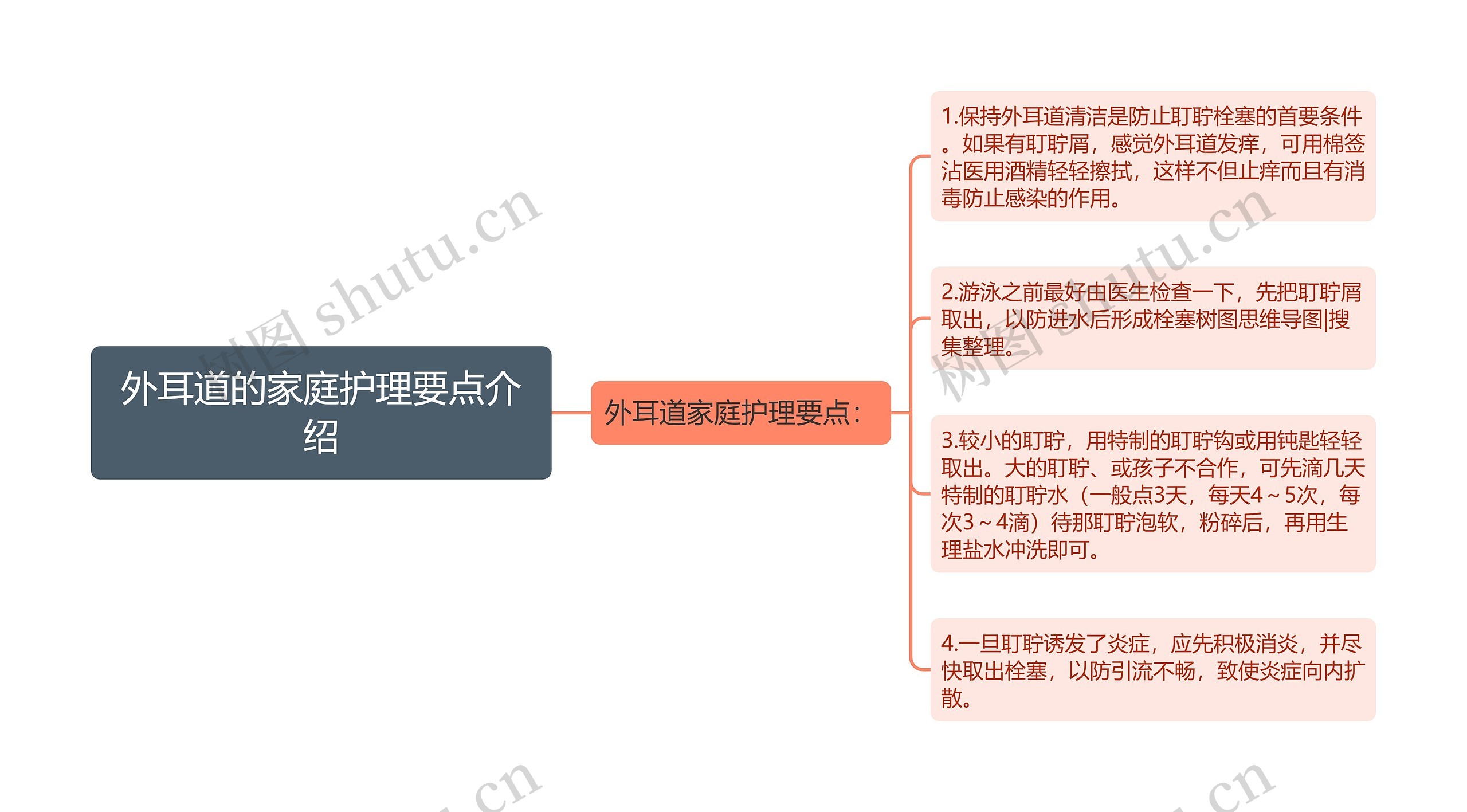 外耳道的家庭护理要点介绍