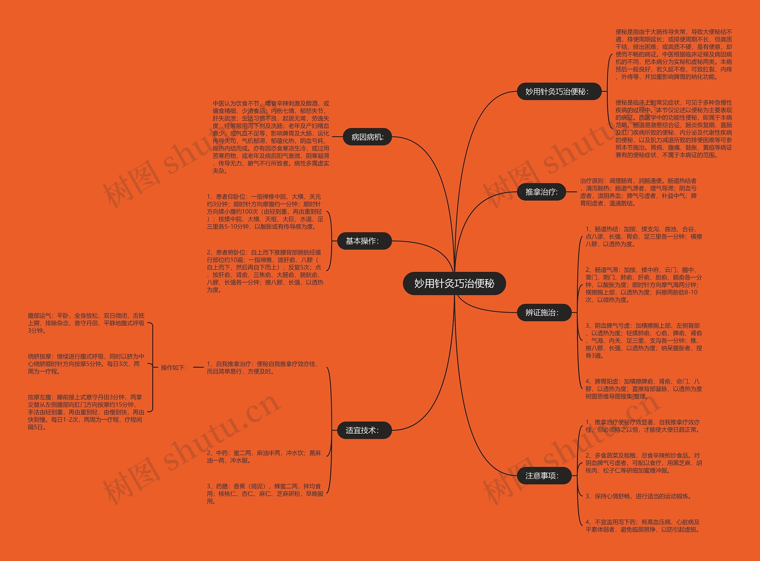 妙用针灸巧治便秘思维导图
