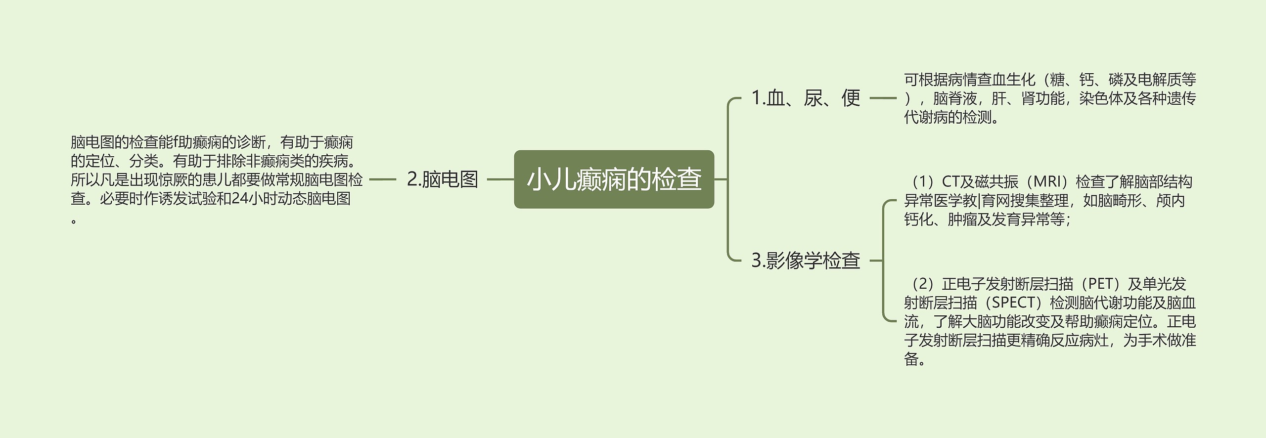 小儿癫痫的检查思维导图