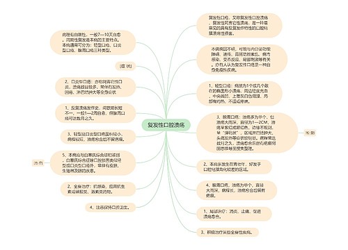 复发性口腔溃疡