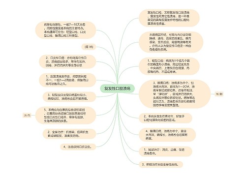 复发性口腔溃疡