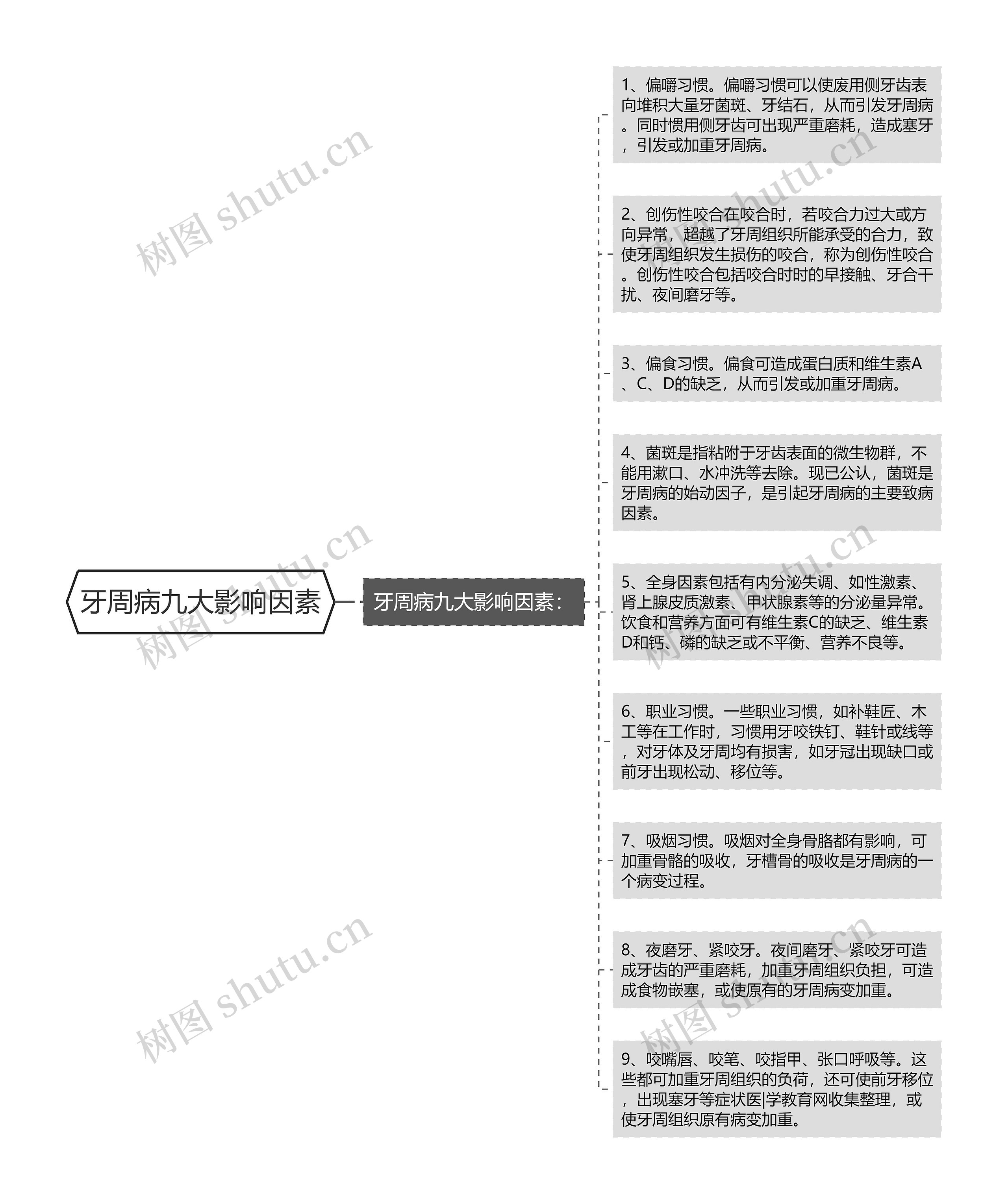 牙周病九大影响因素