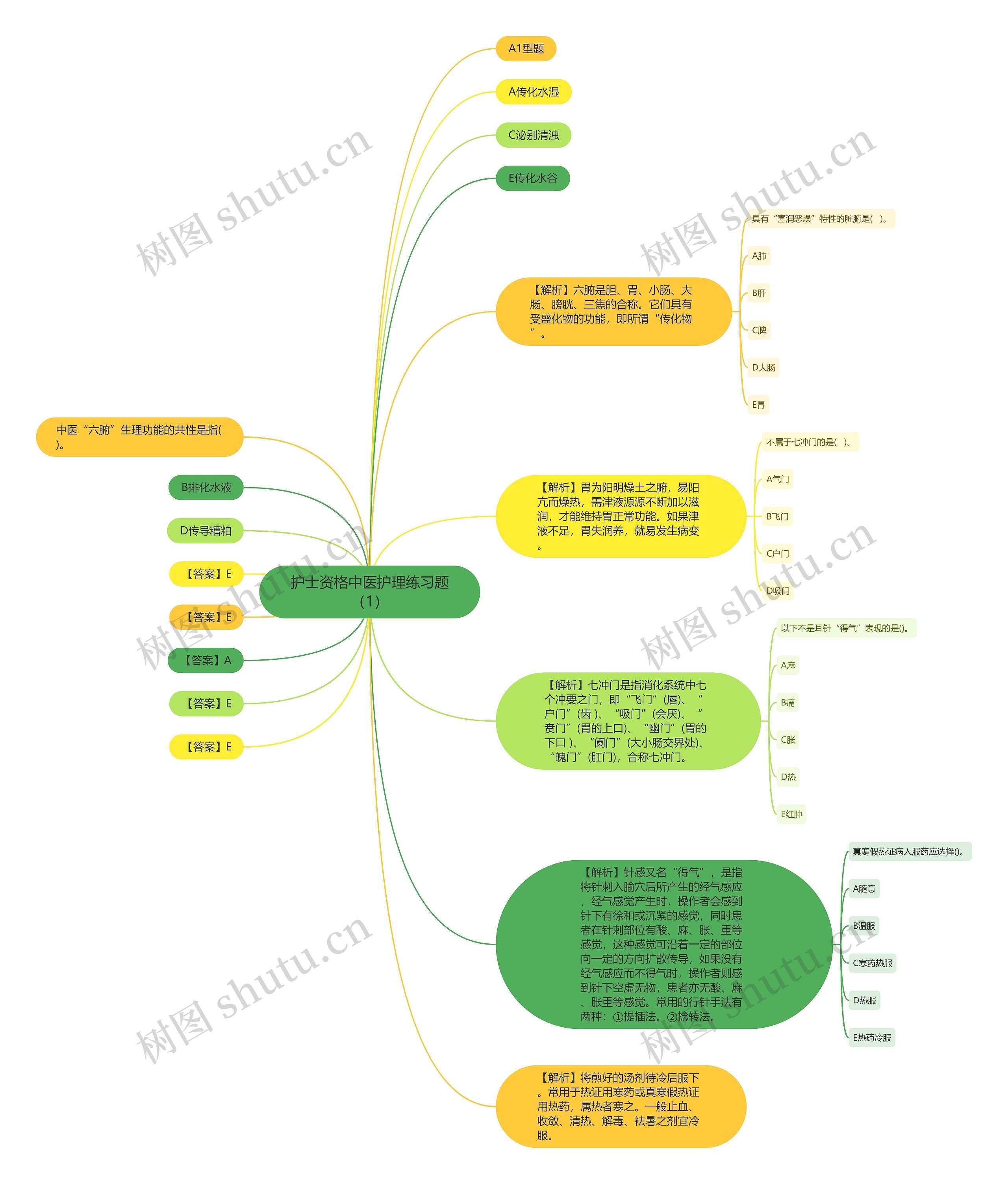 护士资格中医护理练习题(1) 护士资格中医护理练习题(1)